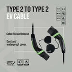 Type 2 Cables