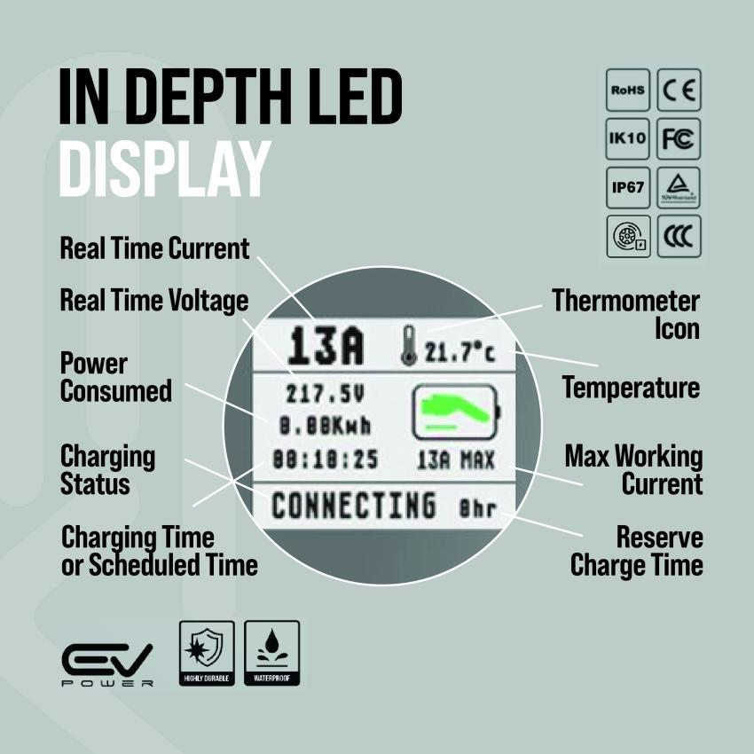 6amp – 12amp Adjustable (2.3kW)